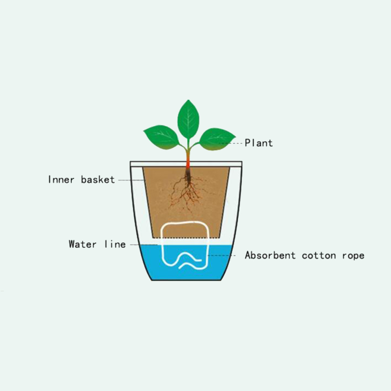 Lazy Flower Automatic Pot Flow - Gardening Tools Green recension och pris